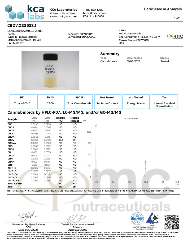 Vivimu CBDv Isolate Best Sales Price - CBD