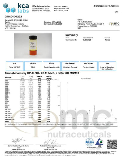 Vivimu Crystal Resistant CBD Best Sales Price - CBD