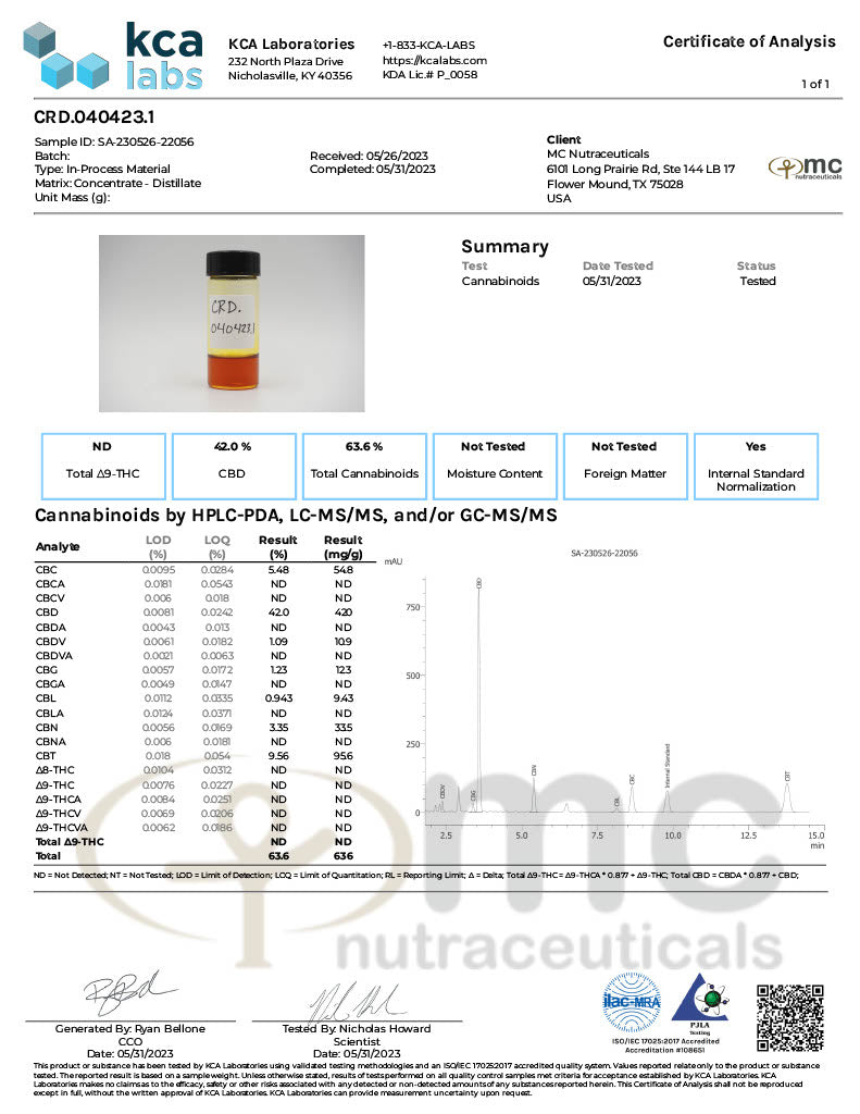 Vivimu Crystal Resistant CBD Best Sales Price - CBD