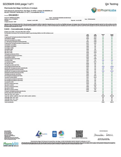 Vivimu Delta 10 THC Distillate Best Sales Price - CBD