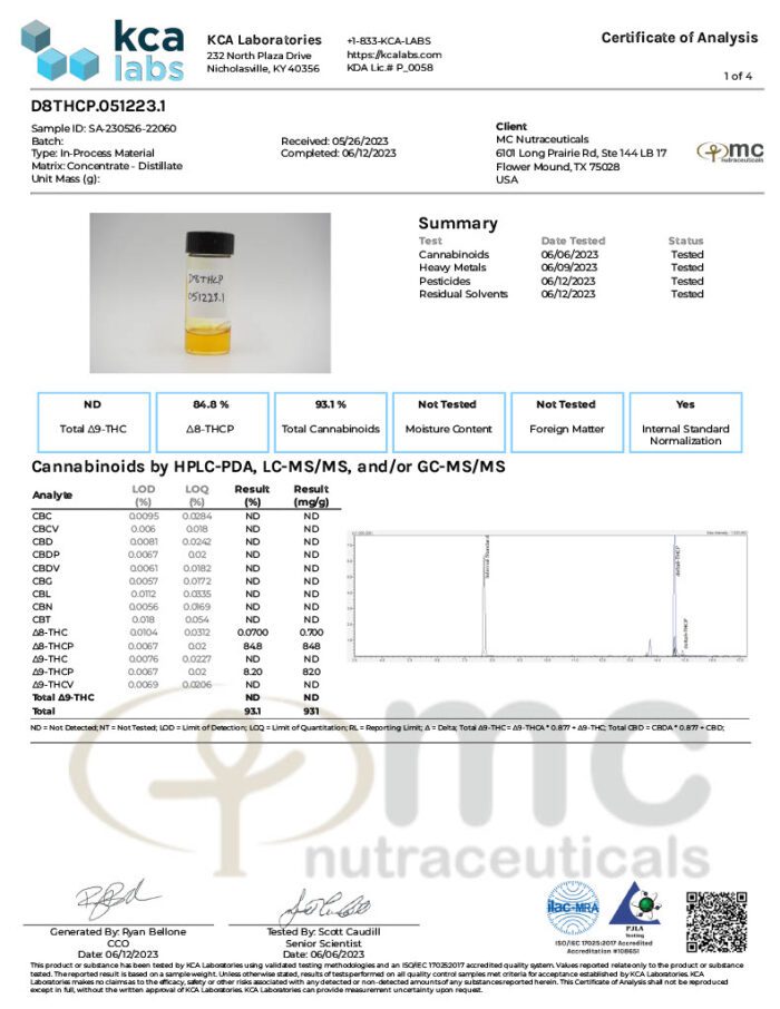 Vivimu Delta 8 THCp Distillate Best Sales Price - CBD