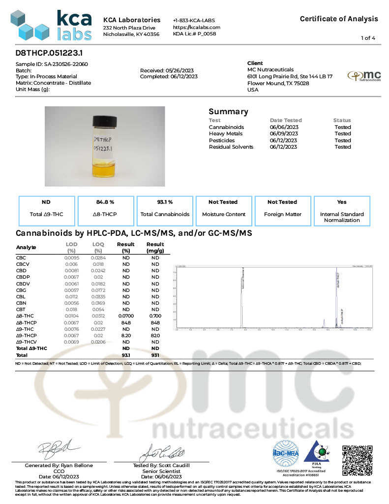 Vivimu Delta 8 THCp Distillate Best Sales Price - CBD