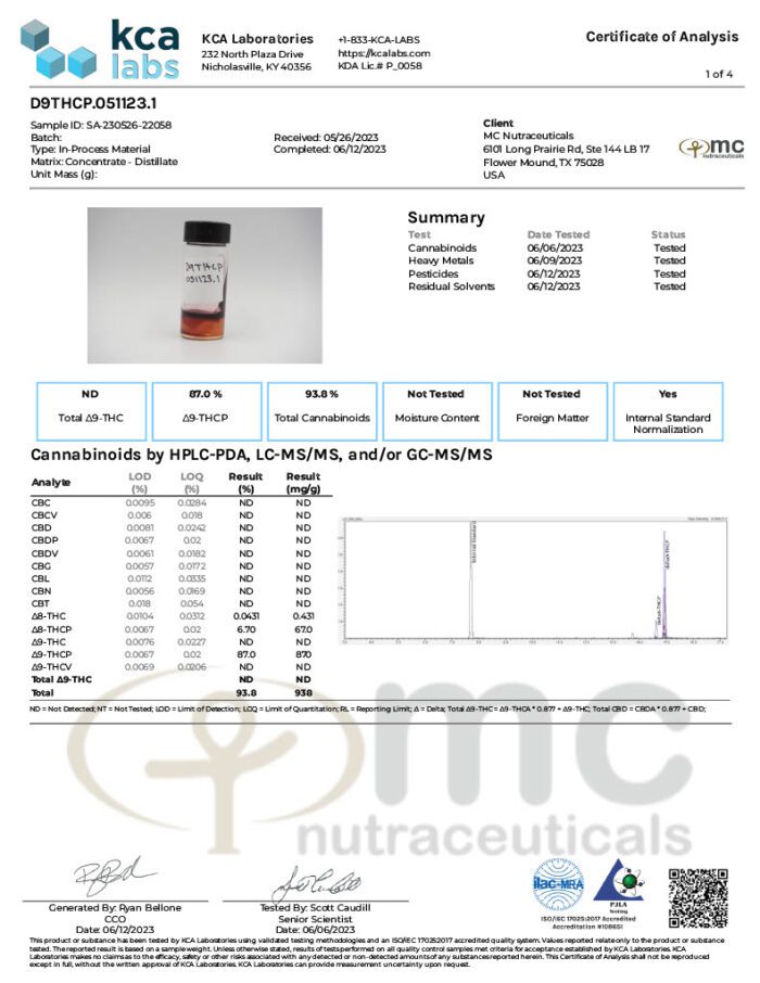 Vivimu Delta 9 THCp Distillate Best Sales Price - CBD