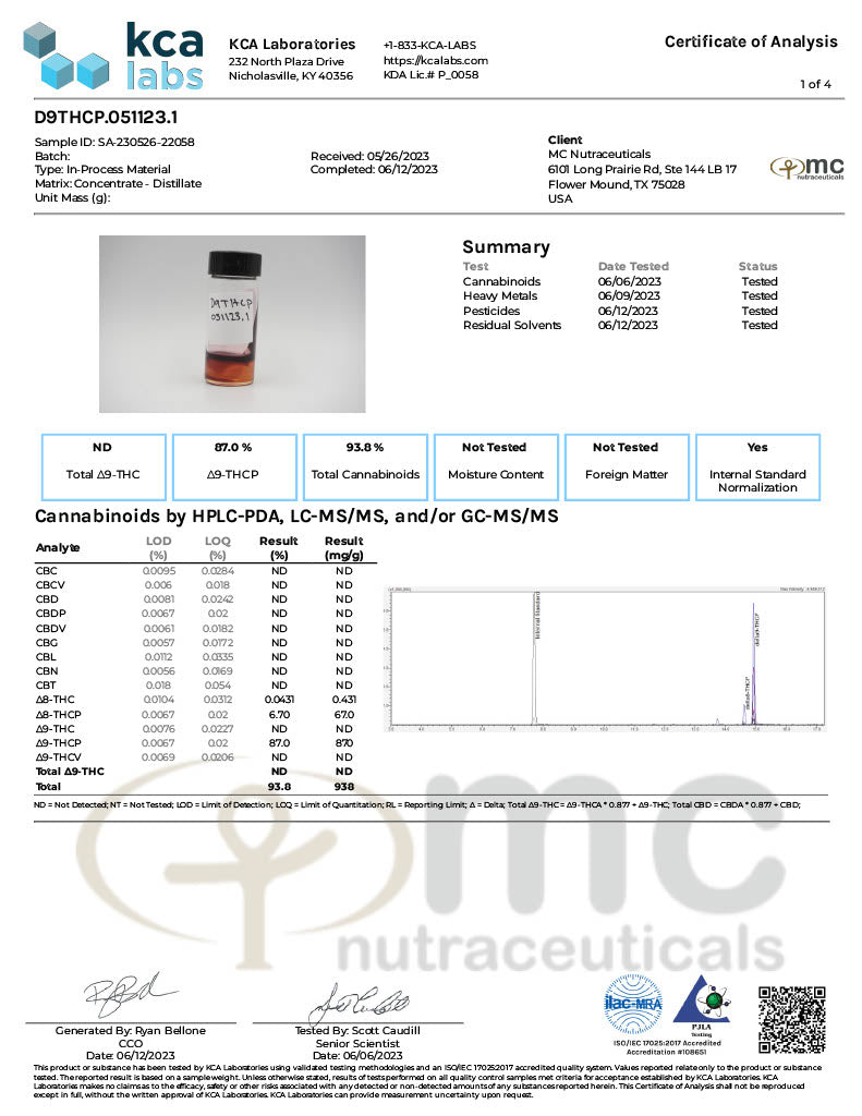 Vivimu Delta 9 THCp Distillate Best Sales Price - CBD