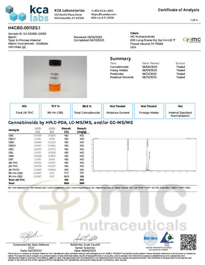 Vivimu H4CBD Distillate Best Sales Price - CBD