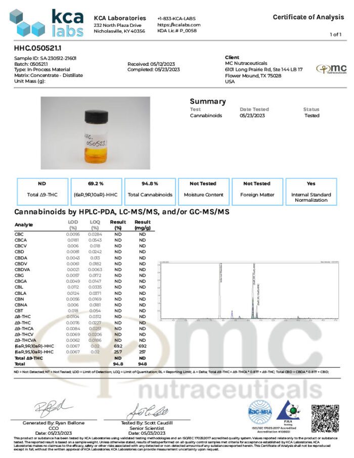 Vivimu CDT Infused HHC Distillate Best Sales Price - CBD