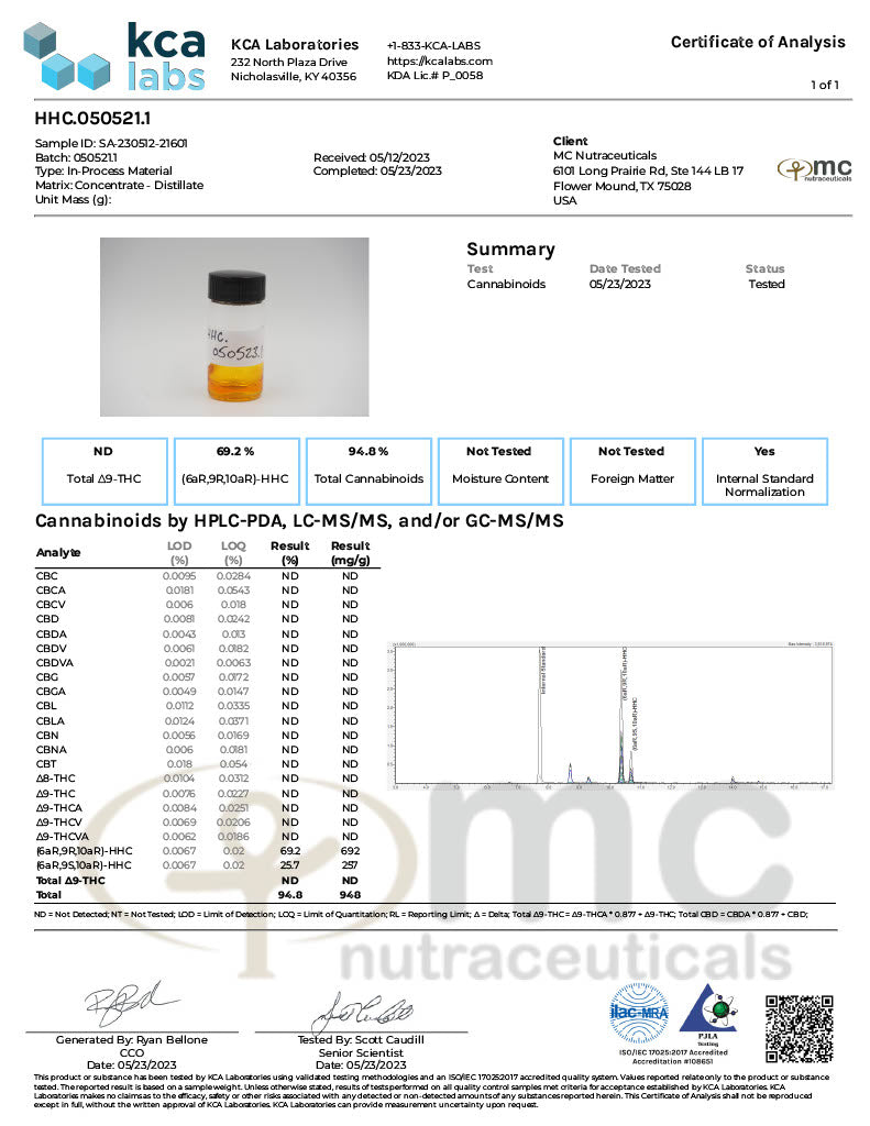 Vivimu HHC Distillate Best Sales Price - CBD