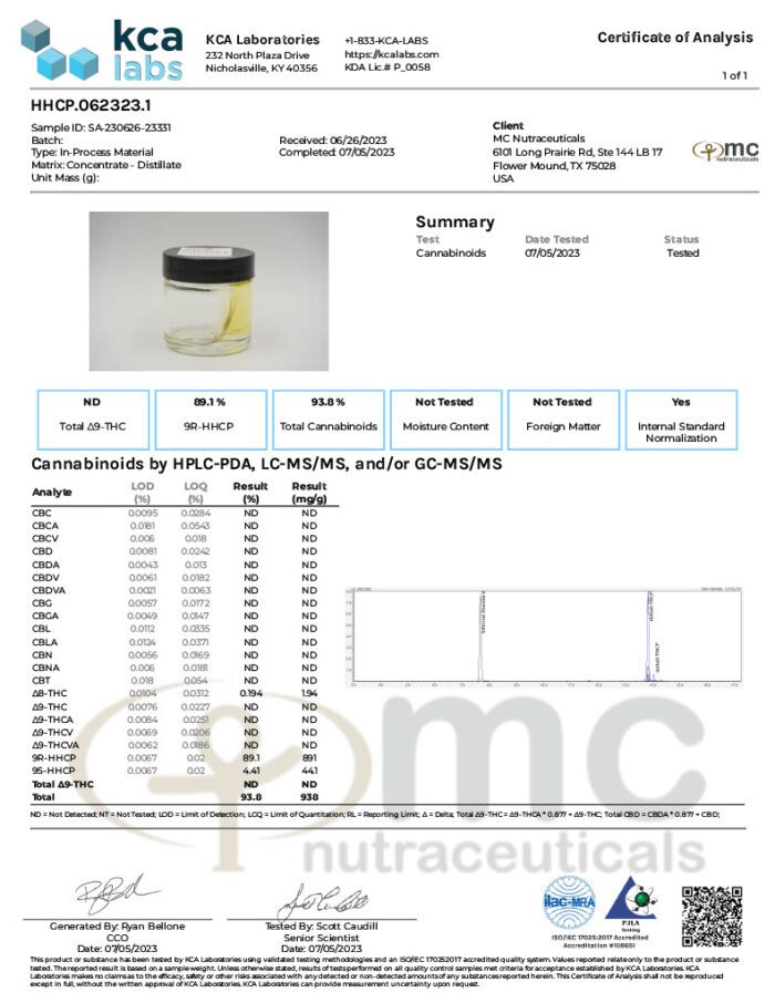 Vivimu HHCp Distillate Best Sales Price - CBD