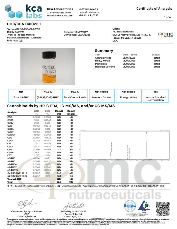 Vivimu HHC/CBN Distillate Blend Best Sales Price - CBD