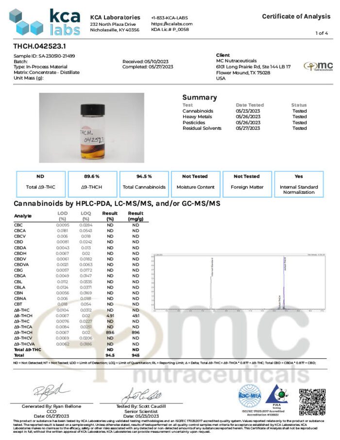 Vivimu Delta 9 THCh Distillate Best Sales Price - CBD