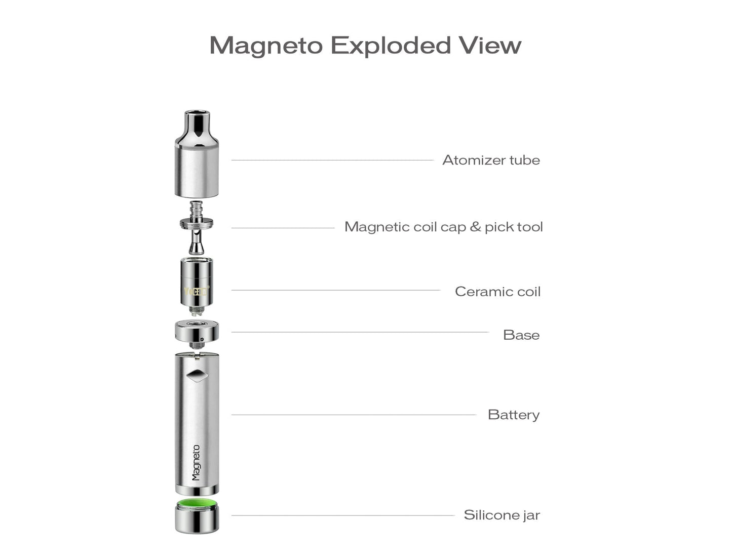 Yocan Magneto Dab Pen Best Sales Price - Vaporizers