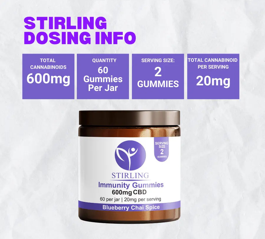 Stirling CBD - CBD Immunity Gummies Best Sales Price - Gummies