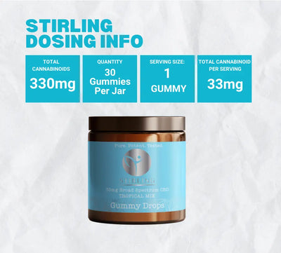 Stirling CBD - Pure CBD Gummies Best Sales Price - Gummies