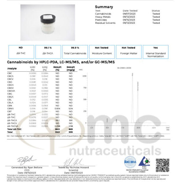 Boston Hempire THCa Iso-Badder Best Sales Price - CBD